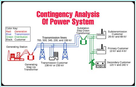 Image result for Contegencies Meaning Engineering