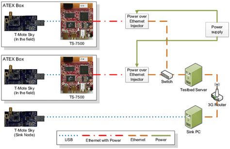 Image result for Installing Computer Reprogramming