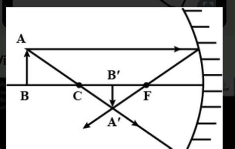 Draw the image of object AB shown by plane mirror in the figure below ...