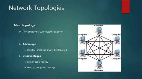 Image result for Computer Networks Tutorials Point