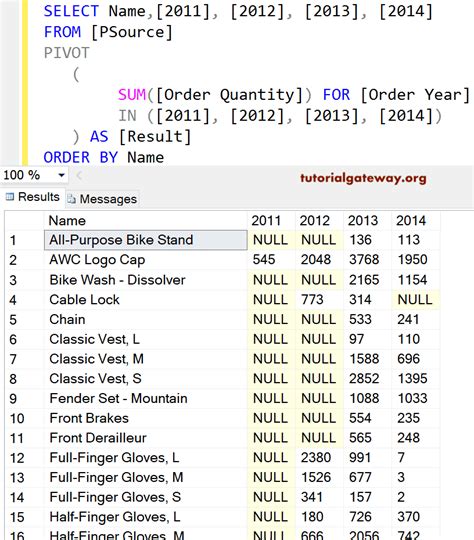 Image result for SQL Pivot Tutorial