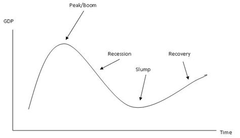 Trade Cycle Graph 的图像结果
