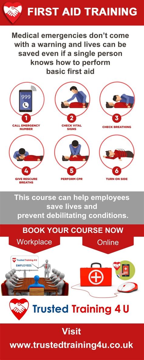 Image result for First Aid Basics Course