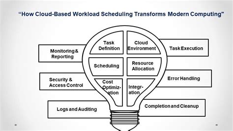 Workload Scheduling Software 的图像结果