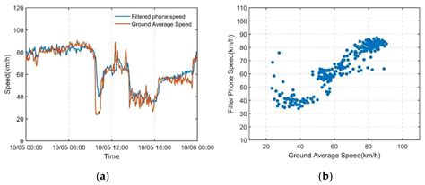 Mobile Phone Data Feature Denoising for Expressway Traffic State Estimation