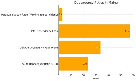 Maine's Population Growth in 2025 - Key Insights and Trends - North ...