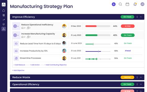 Manufacturing Strategy 的图像结果