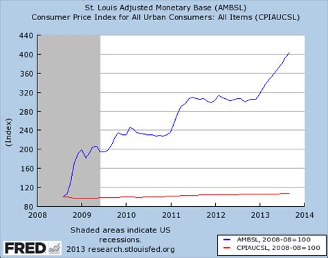 Monetary Base Formula 的图像结果