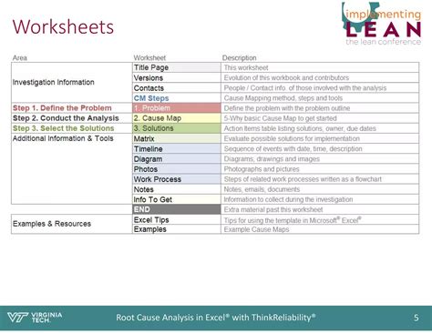 Image result for Cause Mapping Think Reliability