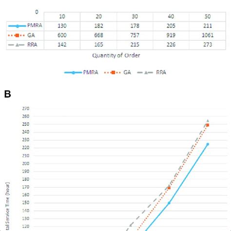 Algorithm Speed Chart 的图像结果