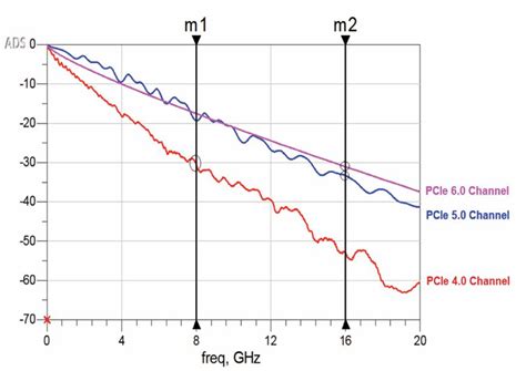 Image result for Python Script for Calculating Difference Between Figures