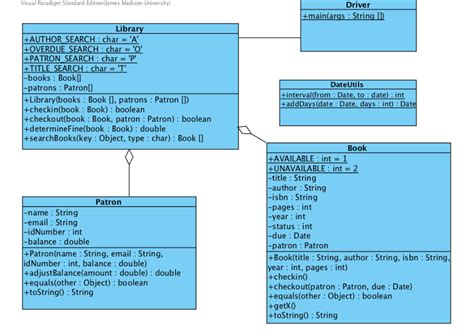 Library Java Example Java 的图像结果