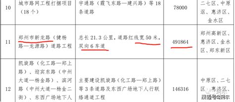 快讯：总投资39.51亿，新龙路全新登场了！_道路_郑州_规划