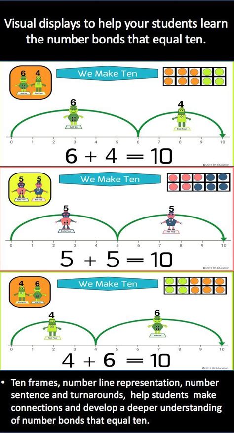 Image result for Maths Using Number Line or Making Ten