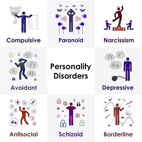 Personality disorders are characterized by endurin... | Dr Ajay Sharma ...