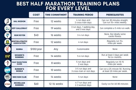 The Best Half Marathon Training Plan For Every Level Runner