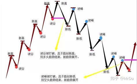 k线图详解：12种绝佳买入形态k线图（最新彩色版）