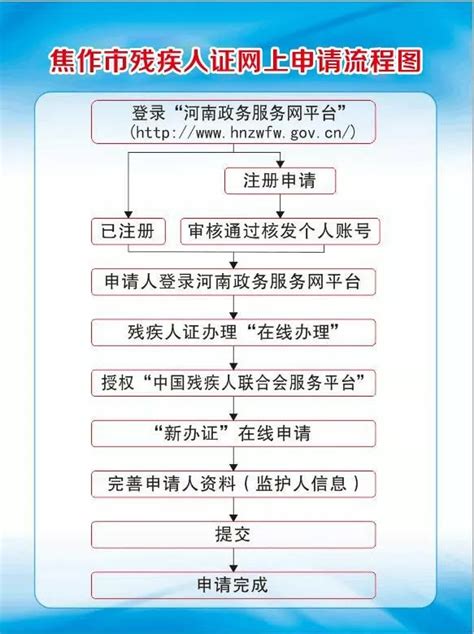 绝对干货，关于上海网约车司机注册流程。人证流程篇。 - 知乎