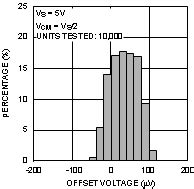 LMP7711MKE/NOPB Texas Instruments | Mouser India