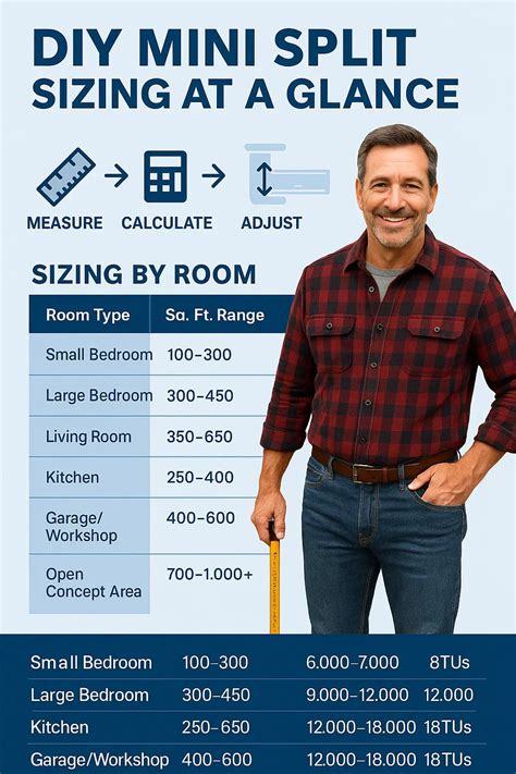 DIY Mini Split Sizing Guide: How Mike Matched BTUs to Room Size