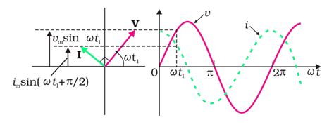 Image result for Physics Class 12 Chapter Alternating Current in One Shot