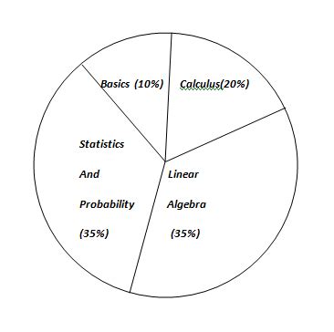 Image result for Data Analysis Computing Mathematics