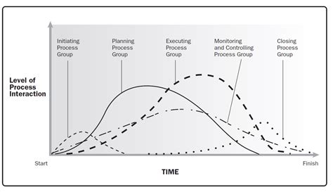 Image result for Life Cycle Approach