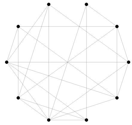 Image result for Pyvis Graph Python