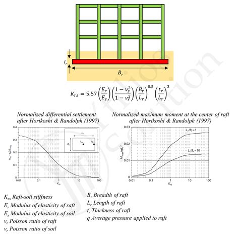 Spring Support for Raft in Midas Tutorial 的图像结果