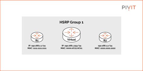 HSRP Tutorials 的图像结果