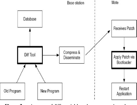 Image result for Reprogramming RWR