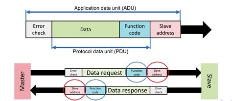 Image result for ICS Modbus Interface