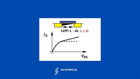Image result for Channel Length Modulation in CMOS