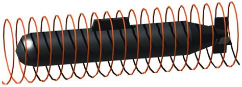 Image result for Demagnetization Ship