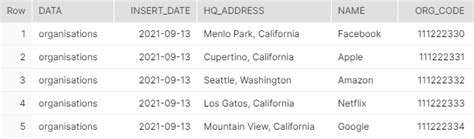 Image result for Snowflake Semi Structured Data