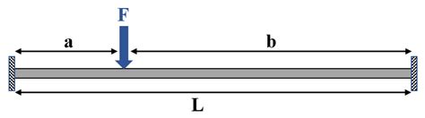 Optical Fiber Array Sensor for Force Estimation and Localization in ...