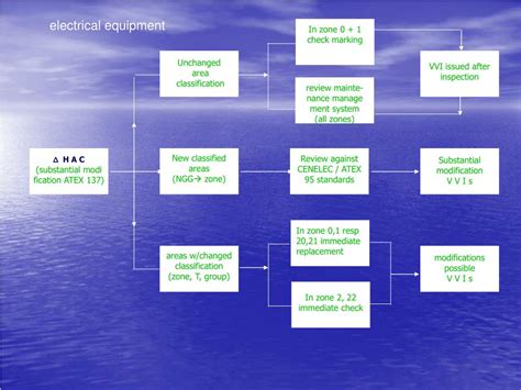 Image result for ATEX Modifications