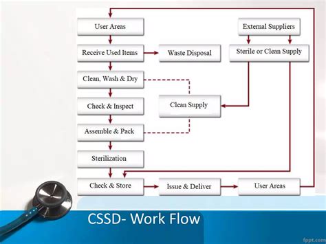 Image result for Glossary Example in CSSD