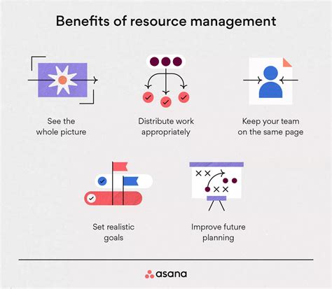 Image result for Resource Management Examples