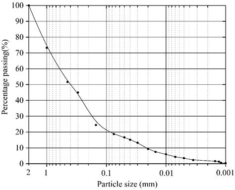 Effects of Hydroxypropyl Methylcellulose (HPMC) on the Reinforcement of ...