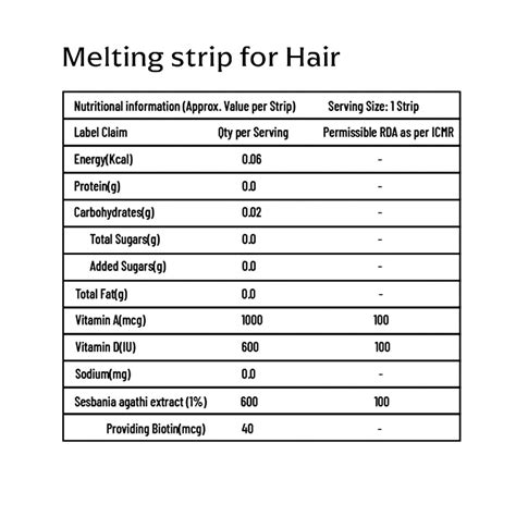 Buy PANCHAMRIT MELTING STRIPS FOR HAIR, 30 UNITS Online & Get Upto 60% ...