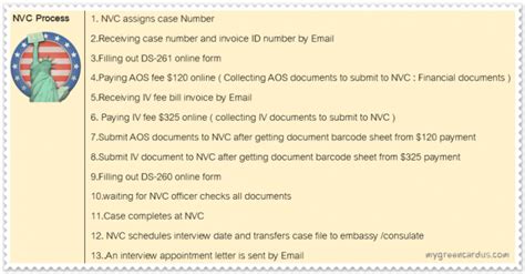 Image result for NVC Process Time