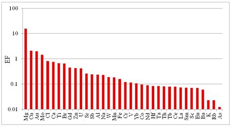 Disposable Paper Cups: A Study on Potentially Toxic Elements ...