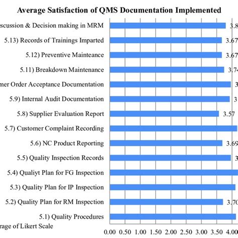 Image result for Process Based Quality Management System