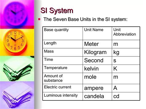 Abbreviation Of Metres