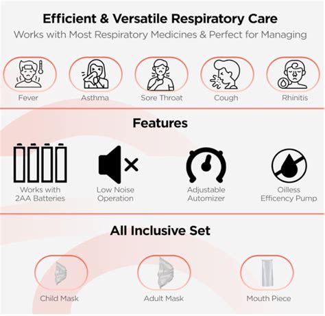 Dr Trust Portable Ultrasonic Mesh Nebulizer Machine Cool Mist Inhaler ...