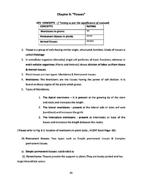 Tissue Chapter Class 9 的图像结果