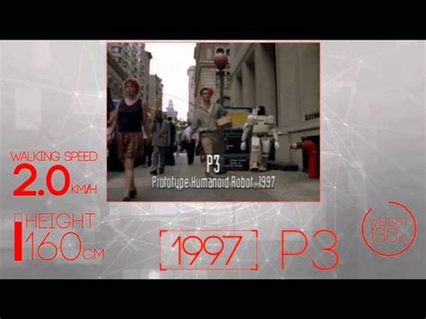 Asimo P2 的图像结果