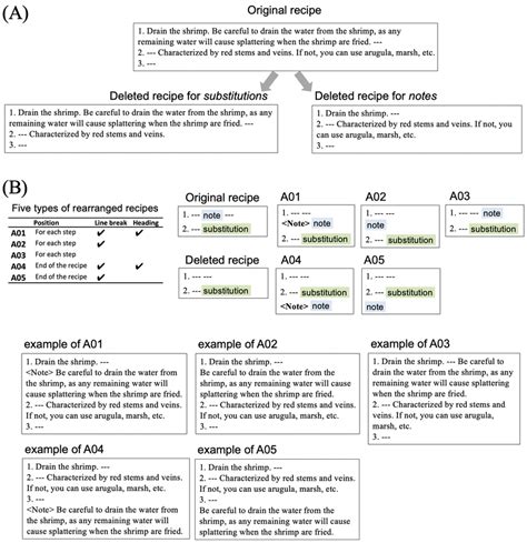 Image result for Not Ability Recipe Example