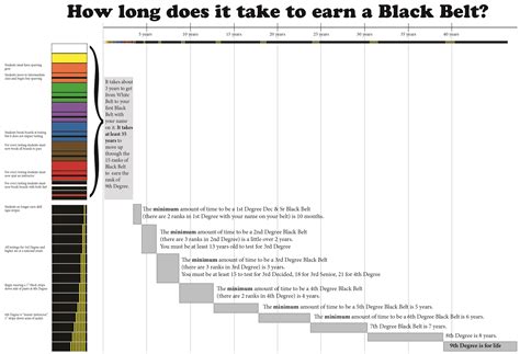 Ms. Thompson, 6th degree Black Belt, is the school owner and a Chief ...